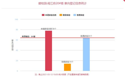 1158套 西安这六个楼盘正在房源登记中