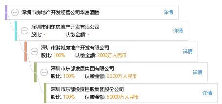 深圳市房地产开发经营公司华富酒楼