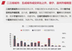 在调控和观望的房地产市场下,什么产品更容易销售 去化率更高