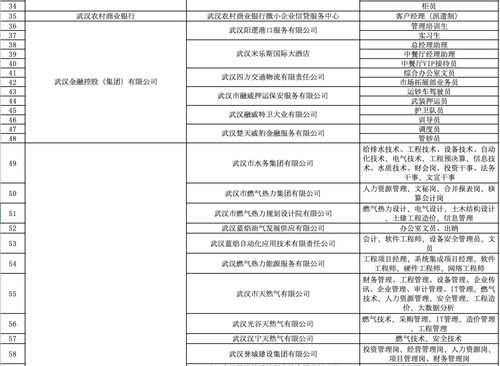 最高年薪30万 武汉国企招聘1719人凤凰网湖北 凤凰网