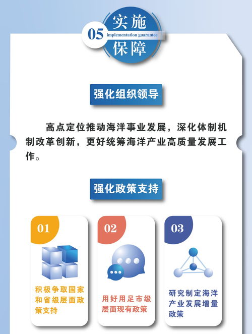 政策图解 关于推动海洋产业高质量发展加快建设海洋强市的行动方案