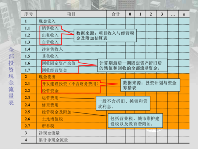 房地产开发项目经济评价解析