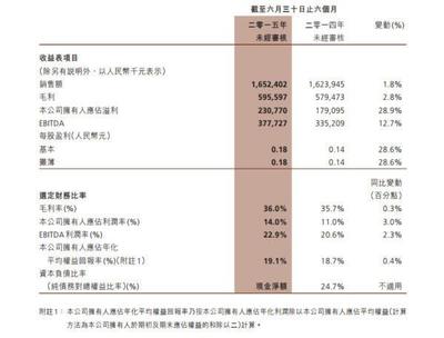 或因股价被低估 东鹏控股推进私有化进程 - 今日头条(TouTiao.org)