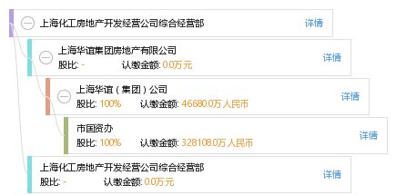 上海化工房地产开发经营公司综合经营部