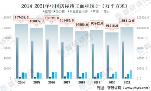 2021年中国房地产行业发展现状分析 附房地产开发投资额 商品房销售情况