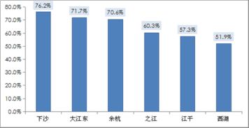 杭州发布2017年房产市场运行情况 首次购房者占六成