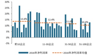 国内龙头房企至少还有一倍成长空间