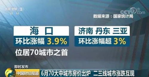 海南十二个重点产业发展稳中有进,楼市更具发展潜力