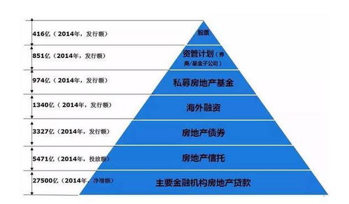 房地产金融正迎来创新发展热潮 资管大会专题