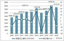 2018年广东房地产开发投资完成额 商品房销售面积及销售额统计分析