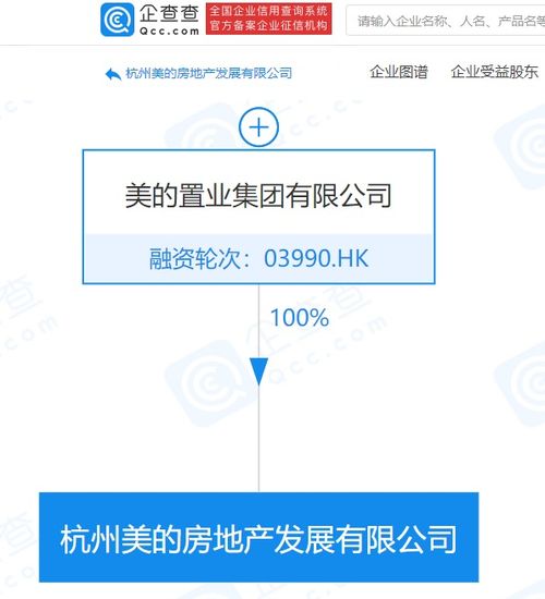 杭州美的房地产发展成立,注册资本1千万