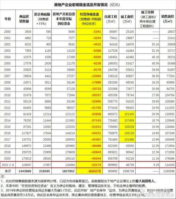 老蛮数据 | 恒大问题的本质是什么?