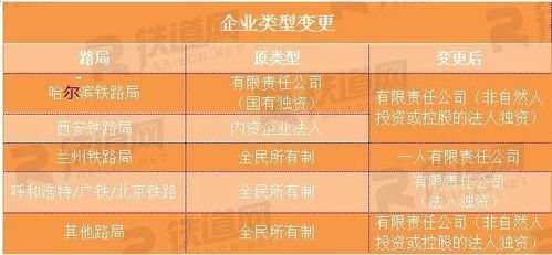 刚刚,18家铁路局集团改制后集中挂牌 附主要领导人图文简历