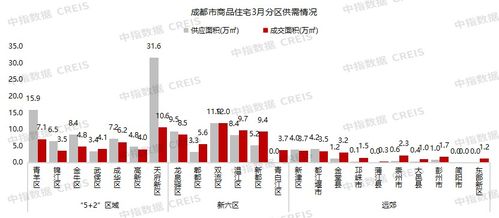 2024年1 3月川蓉房地产企业销售业绩top30
