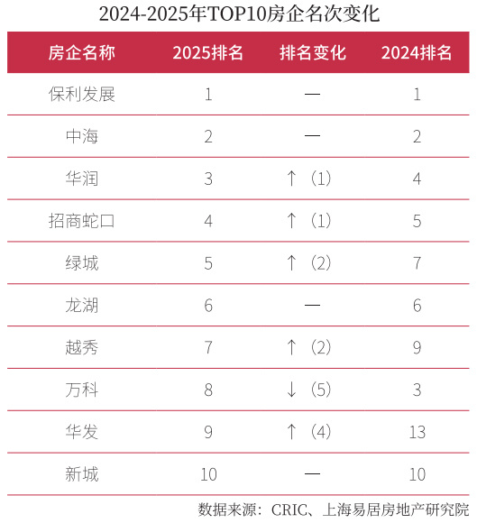 2025房地产开发企业综合实力TOP500测评成果发布