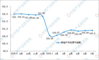 2019年1 7月份全国房地产开发经营和销售情况 附图表