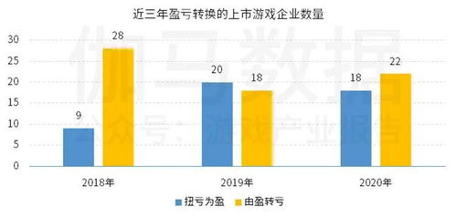 网游概念指数企稳 上市游企15强和非上市游企10强 都有哪些面孔