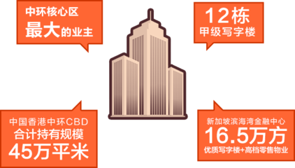 香港置地2021校园招聘