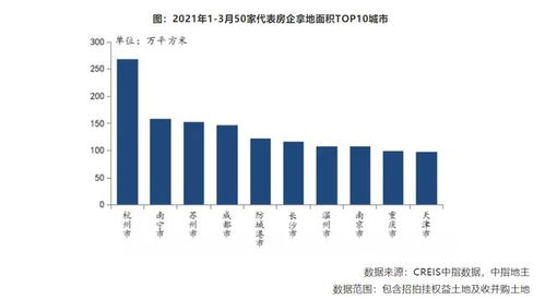 3月房地产统计月报 楼市调控政策成效初显,楼市销售和地产开发投资增速回落