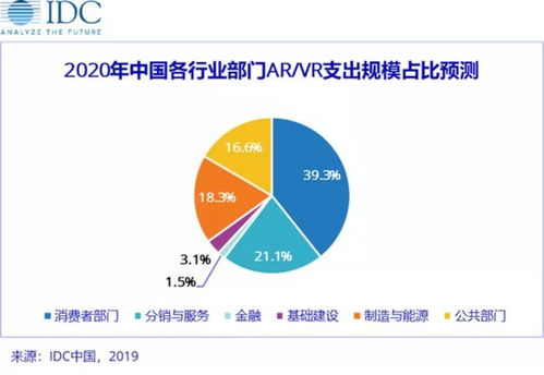 国内云计算厂商加紧布局 华为新成立云计算公司运营国内业务 阿里云入驻上海新研发中心