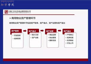 倒计时9天 房地产资产管理与项目运营提升高级研修班第3期 知学学院 7月13 15日