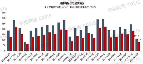 2021年1 10月川蓉房地产企业销售业绩top30