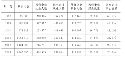 我国房地产开发企业发展现状_房地产开发与经营