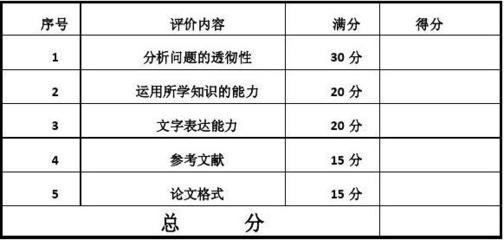 房地产开发与经营管理课程论文[2