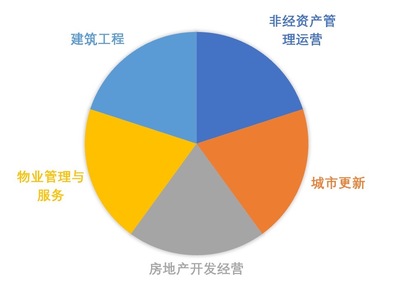 住建部发力,北京10大城建集团迎来利好