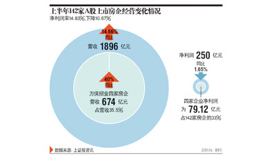 增收不增利 开发商转型去住宅化_全国楼市_新闻_恋家网