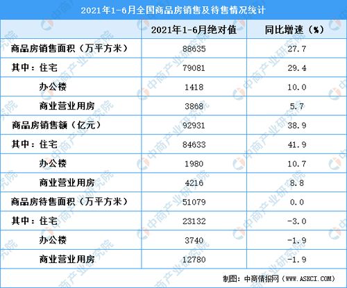 2021年1 6月全国房地产开发经营和销售情况 附图表