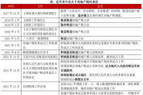 地产分析员的主页 腾讯网