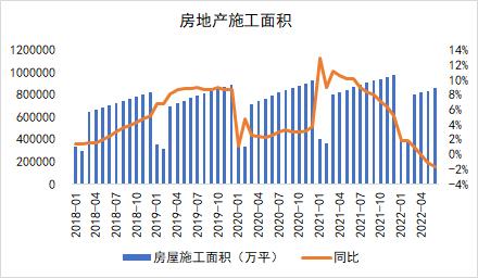 钢材 全行业大面积亏损,但仍减产难