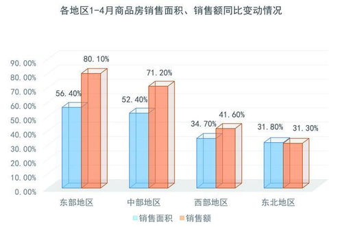 国家统计局发布前4月全国房地产开发数据