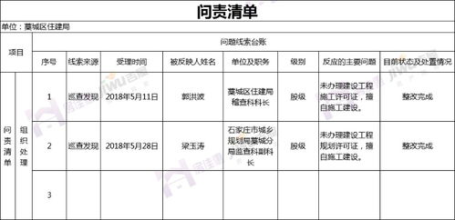 藁城区房地产违规开发销售问题清理整改 回头看 四个清单曝光