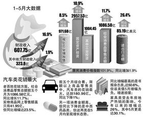 合肥前五个月经济数据出炉 商业用房销售上涨明显