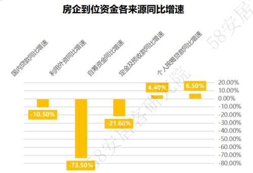 58安居客研究院 2023年1 5月全国房地产开发运行数据解读