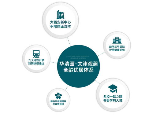 营销中心 华清园文津观澜丨品牌开发商丨产品介绍丨户型展示丨知名物业