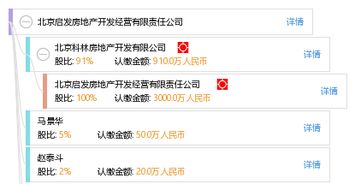 北京启发房地产开发经营有限责任公司