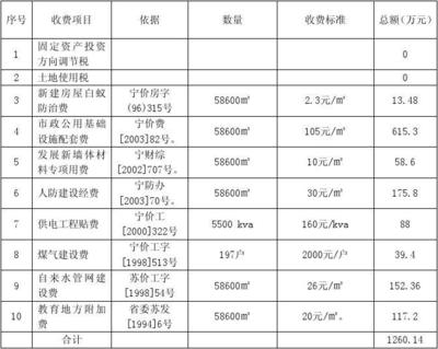 房地产开发与经营课程设计