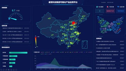 睿至科技集团可视化产品应用,提升运营效率助力行业发展