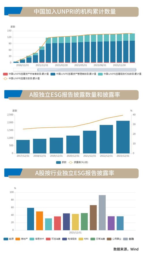 esg助力房地产模式转型和高质量发展丨智库