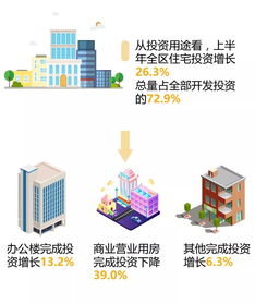 上半年余杭房地产开发投资和商品房销售情况