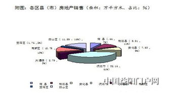 2015年1 5月益阳市房地产开发和销售情况分析