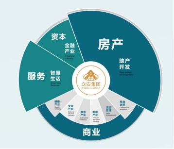 年报解读 | 众安集团:笃行致远,长效稳健经营