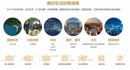 2024年9月25日星期三丨北三县热门楼盘推荐