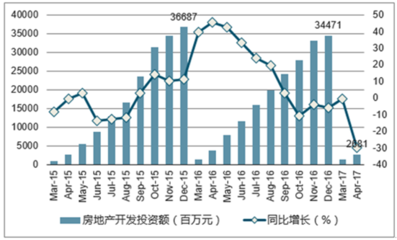 2019-2025年中国新疆房地产行业运营态势及未来发展趋势