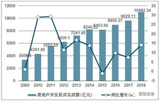 2018年江苏省房地产开发投资与商品房销售统计分析