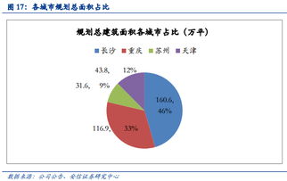 安信证券 中房地产经营稳中求进，中交集团地产平台整合与农业投资双轮驱动