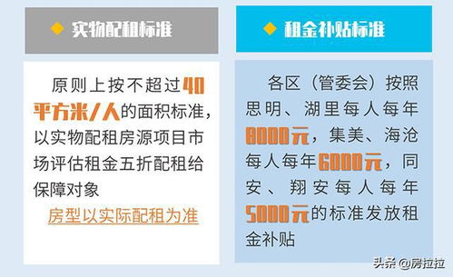 福建9城常住人口排行与房地产开发经营状况分析